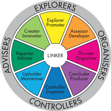 Diagram of roles in a circle, categorised into Advisers, Explorers, Organisers, and Controllers.